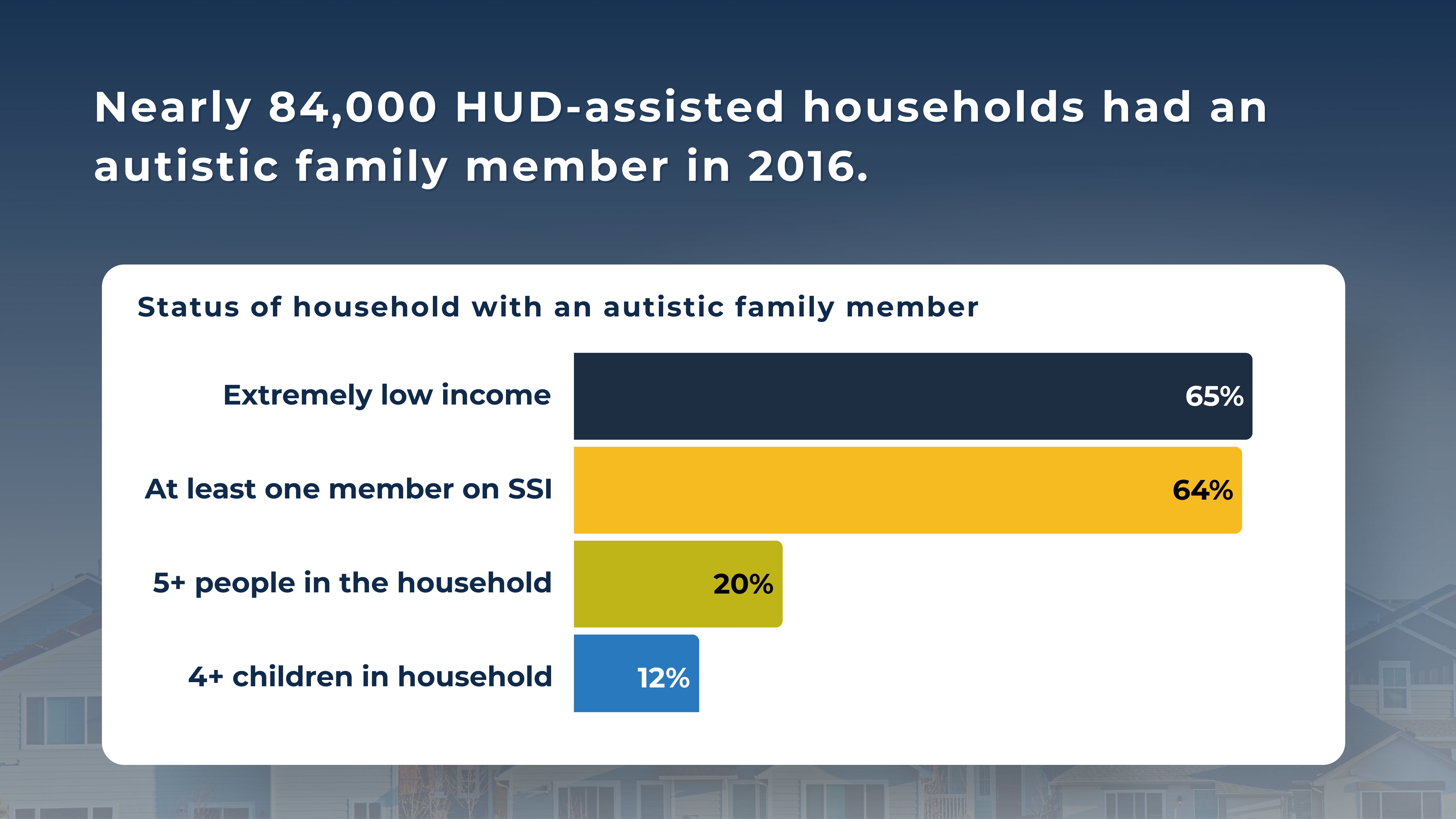 Copy Of Bar Graph - Presentation (Presentation) (12)