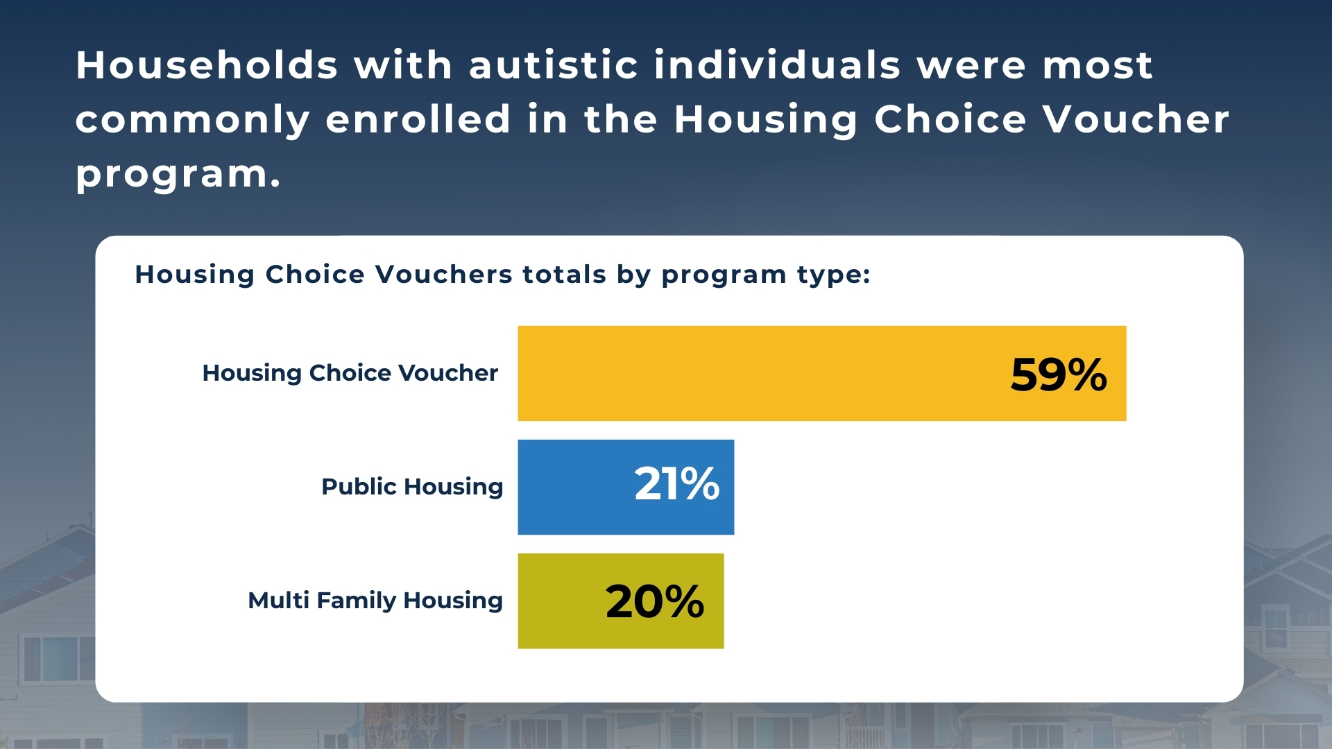 Copy Of Bar Graph - Presentation (Presentation) (2)