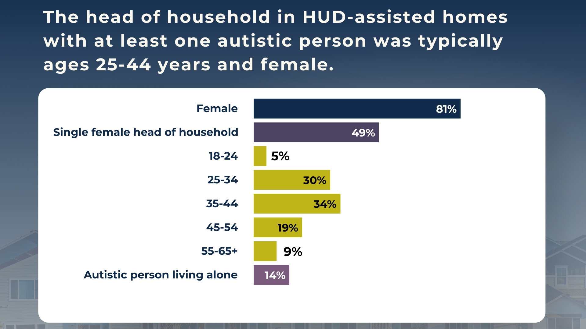Copy Of Bar Graph - Presentation (Presentation) (3)