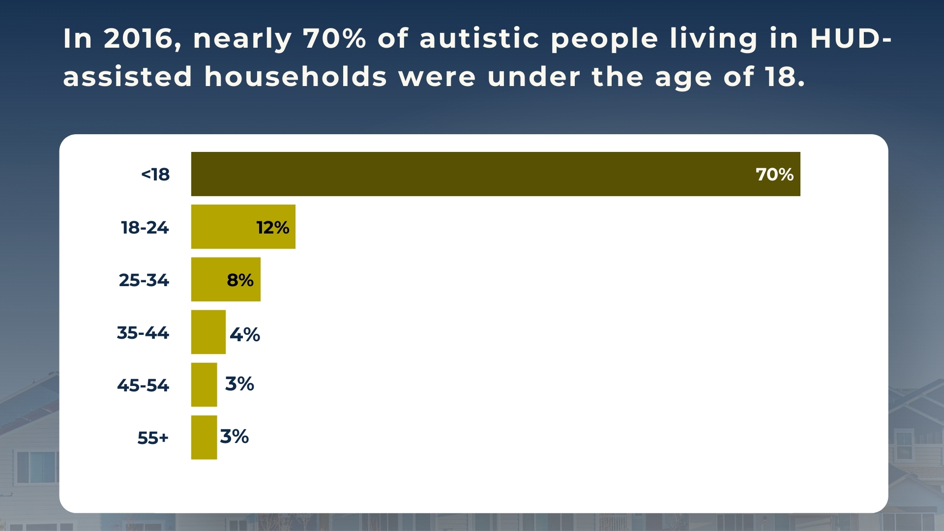 Copy Of Bar Graph - Presentation (Presentation) (4)